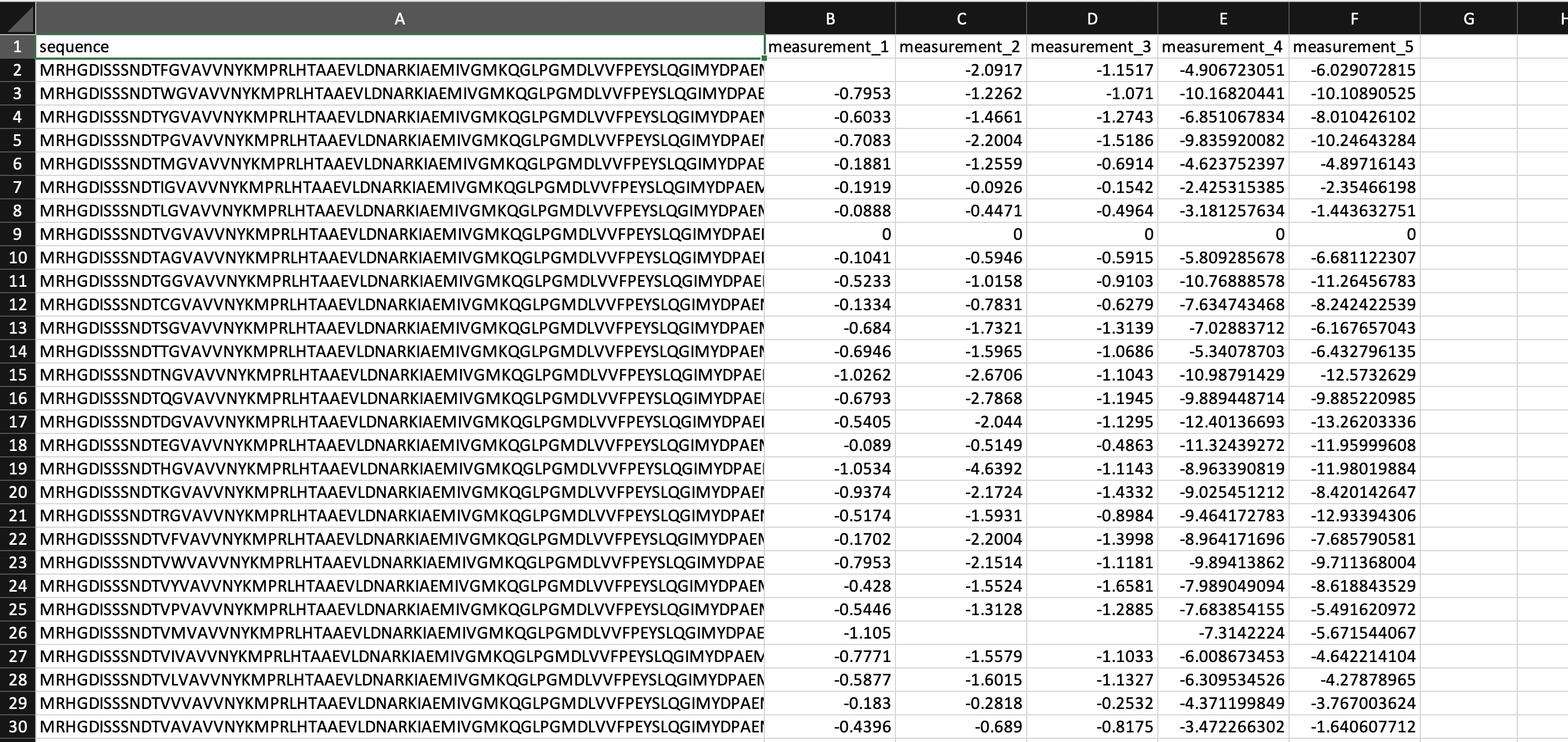 ../../_images/core-dataset-format.png