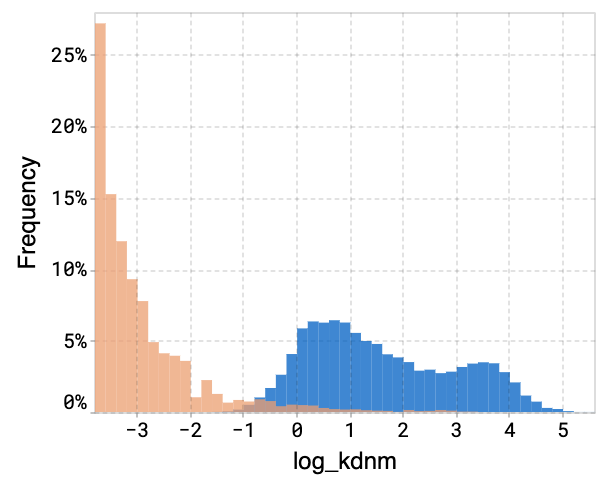 ../../_images/core-histogram.png