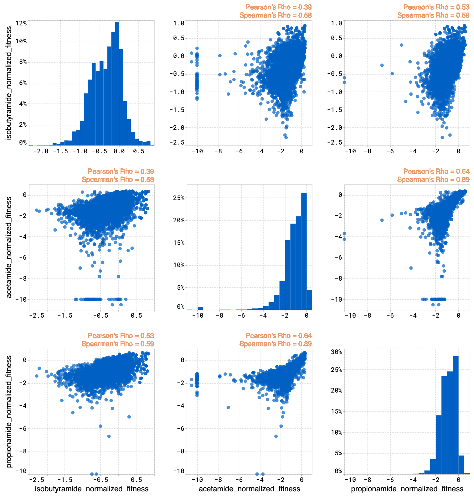 ../../_images/core-jointplot.png