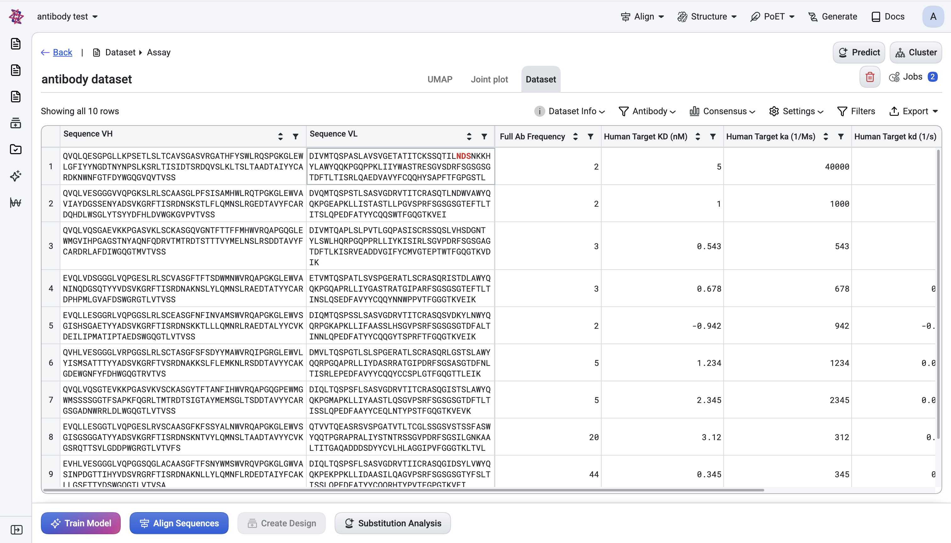 Dataset Assay Details page overview, showing tabs, header chips, and action bar
