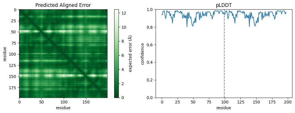 ../../_images/python-api_structure-prediction_Using_ESMFold2_14_0.png