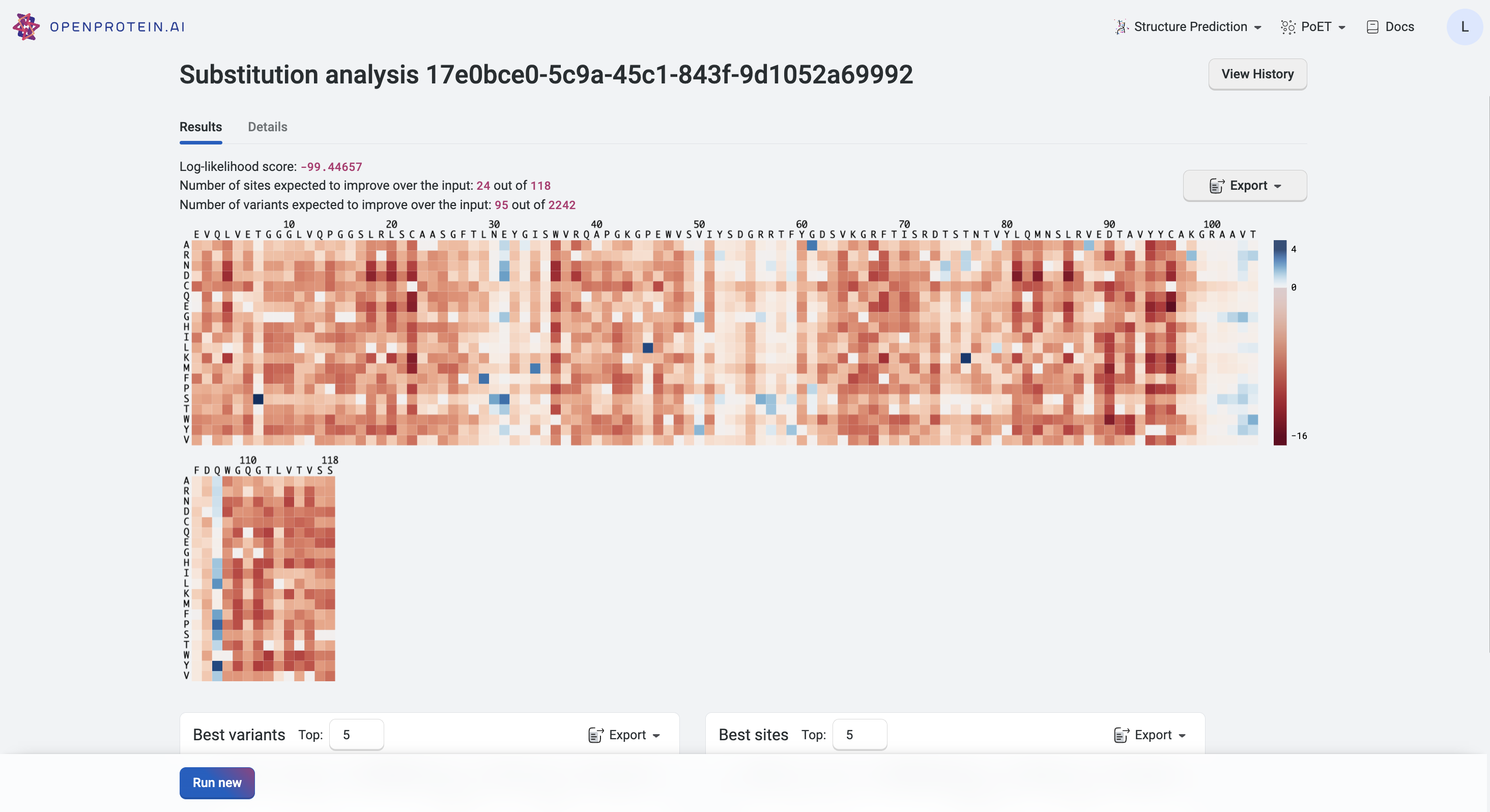 Substitution Analysis Heatmap