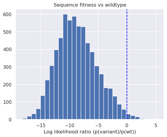 ../_images/walkthroughs_AMIE_substitution_deletion_analysis_poet_16_0.png