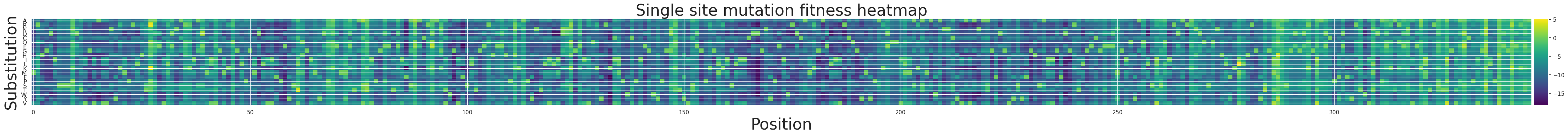 ../_images/walkthroughs_AMIE_substitution_deletion_analysis_poet_18_0.png