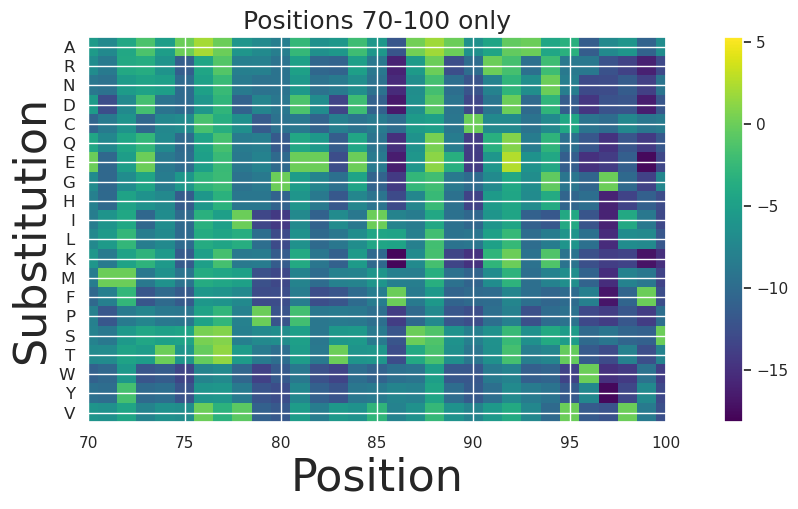 ../_images/walkthroughs_AMIE_substitution_deletion_analysis_poet_20_0.png