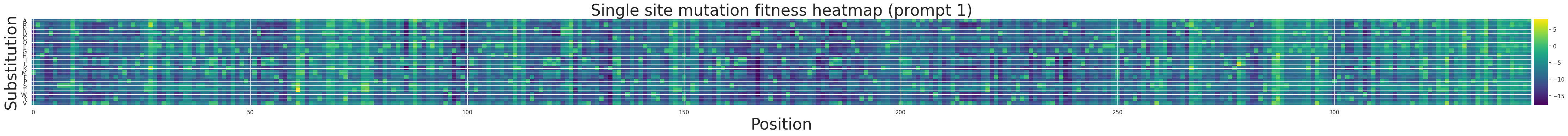 ../_images/walkthroughs_AMIE_substitution_deletion_analysis_poet_22_0.png