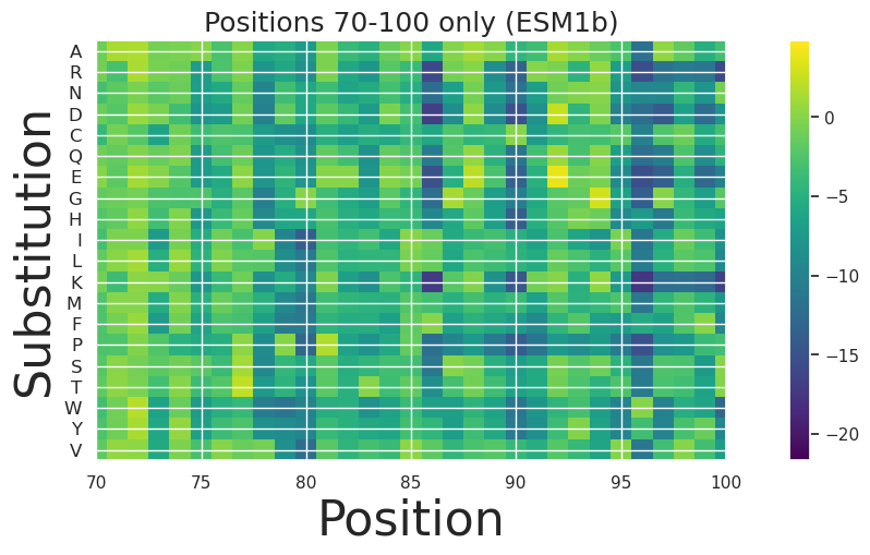 ../_images/walkthroughs_AMIE_substitution_deletion_analysis_poet_50_0.png