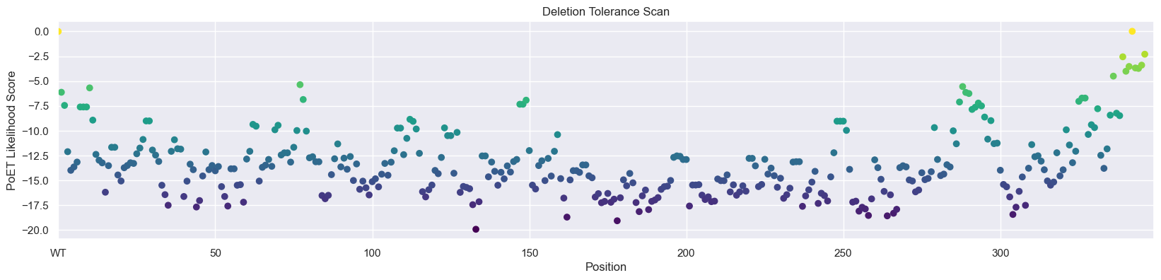 ../_images/walkthroughs_AMIE_substitution_deletion_analysis_poet_61_0.png