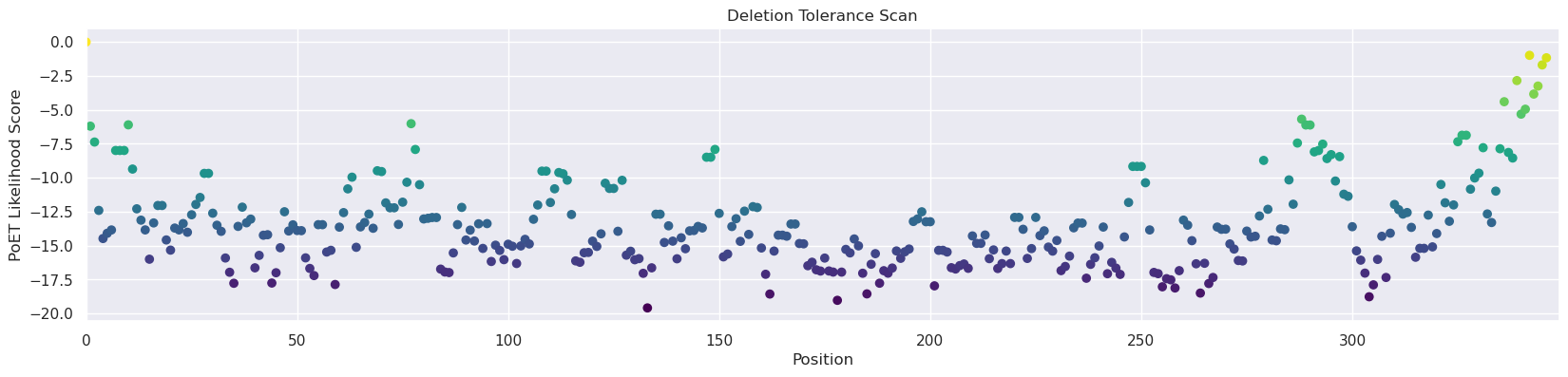 ../_images/walkthroughs_AMIE_substitution_deletion_analysis_poet_61_1.png