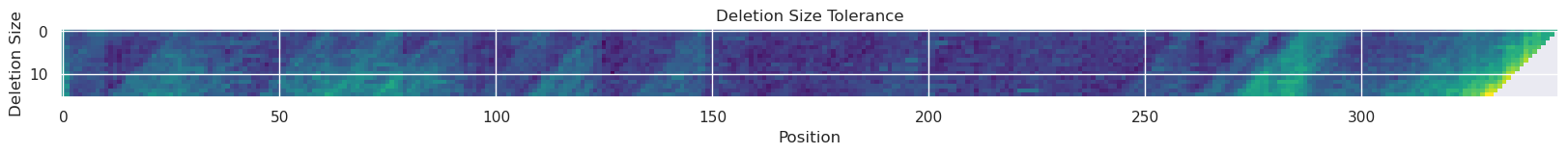 ../_images/walkthroughs_AMIE_substitution_deletion_analysis_poet_70_0.png