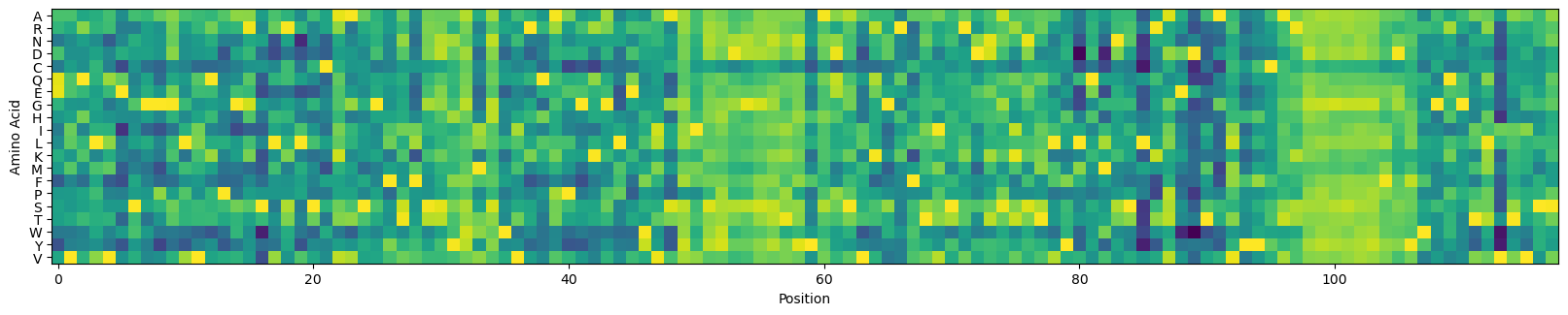 ../_images/walkthroughs_Embedding_and_visualizing_antibodies_10_0.png