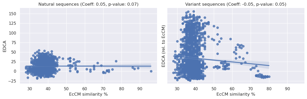 ../_images/walkthroughs_predicting-fitness_15_0.png