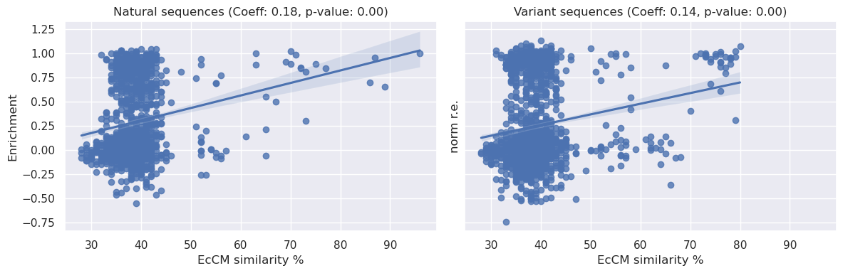 ../_images/walkthroughs_predicting-fitness_16_0.png