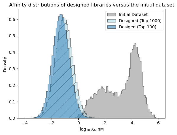 ../_images/walkthroughs_quantitative-decision-making-library-design_29_0.png