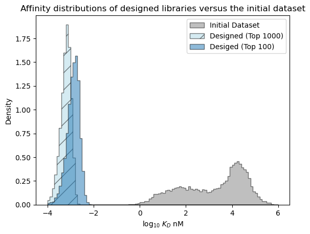 ../_images/walkthroughs_quantitative-decision-making-library-design_39_0.png