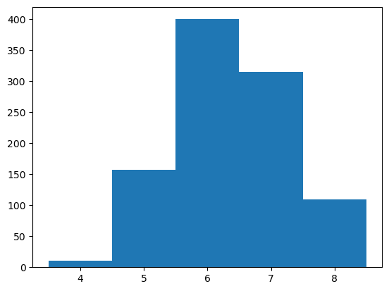 ../_images/walkthroughs_quantitative-decision-making-library-design_43_1.png