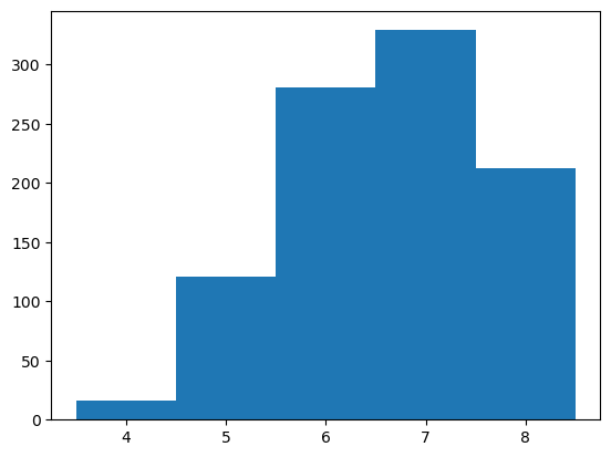 ../_images/walkthroughs_quantitative-decision-making-library-design_47_1.png