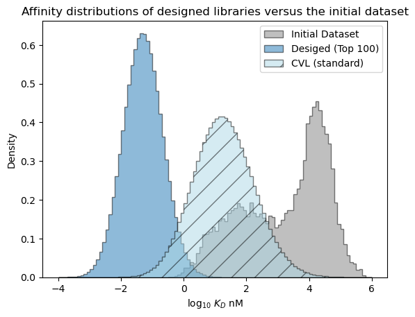 ../_images/walkthroughs_quantitative-decision-making-library-design_54_0.png