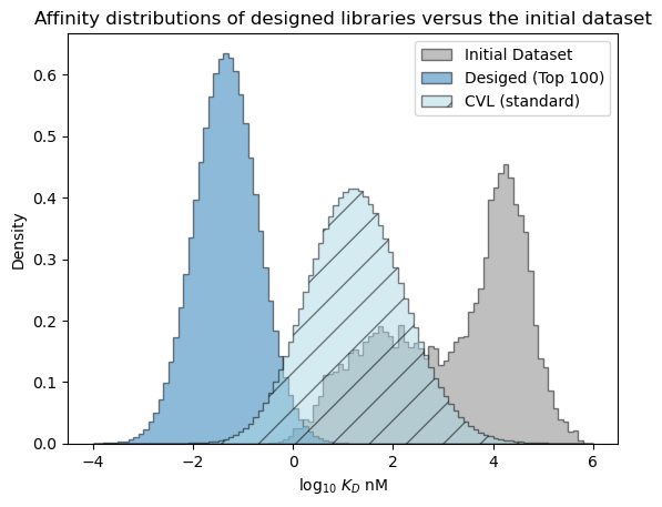 ../_images/walkthroughs_quantitative-decision-making-library-design_58_0.png