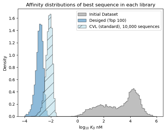 ../_images/walkthroughs_quantitative-decision-making-library-design_62_0.png