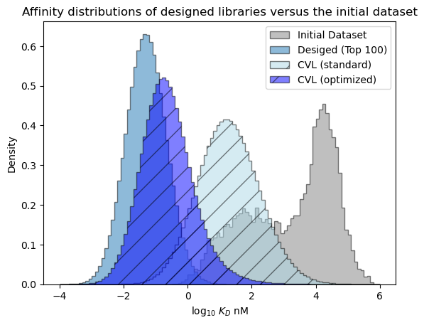 ../_images/walkthroughs_quantitative-decision-making-library-design_72_0.png