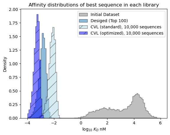 ../_images/walkthroughs_quantitative-decision-making-library-design_80_0.png